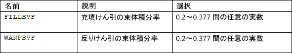 data table