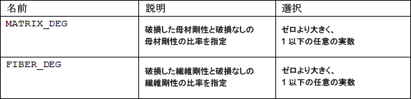 data table