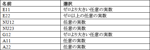 data table