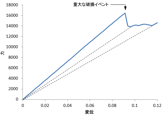 delta plot