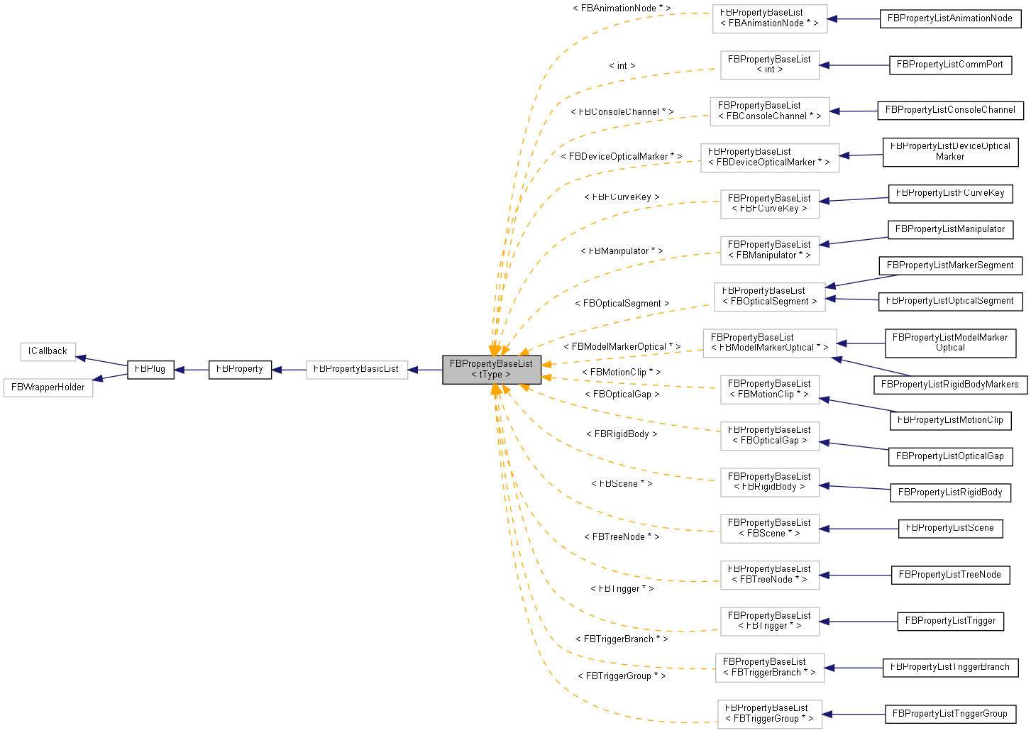 Inheritance graph