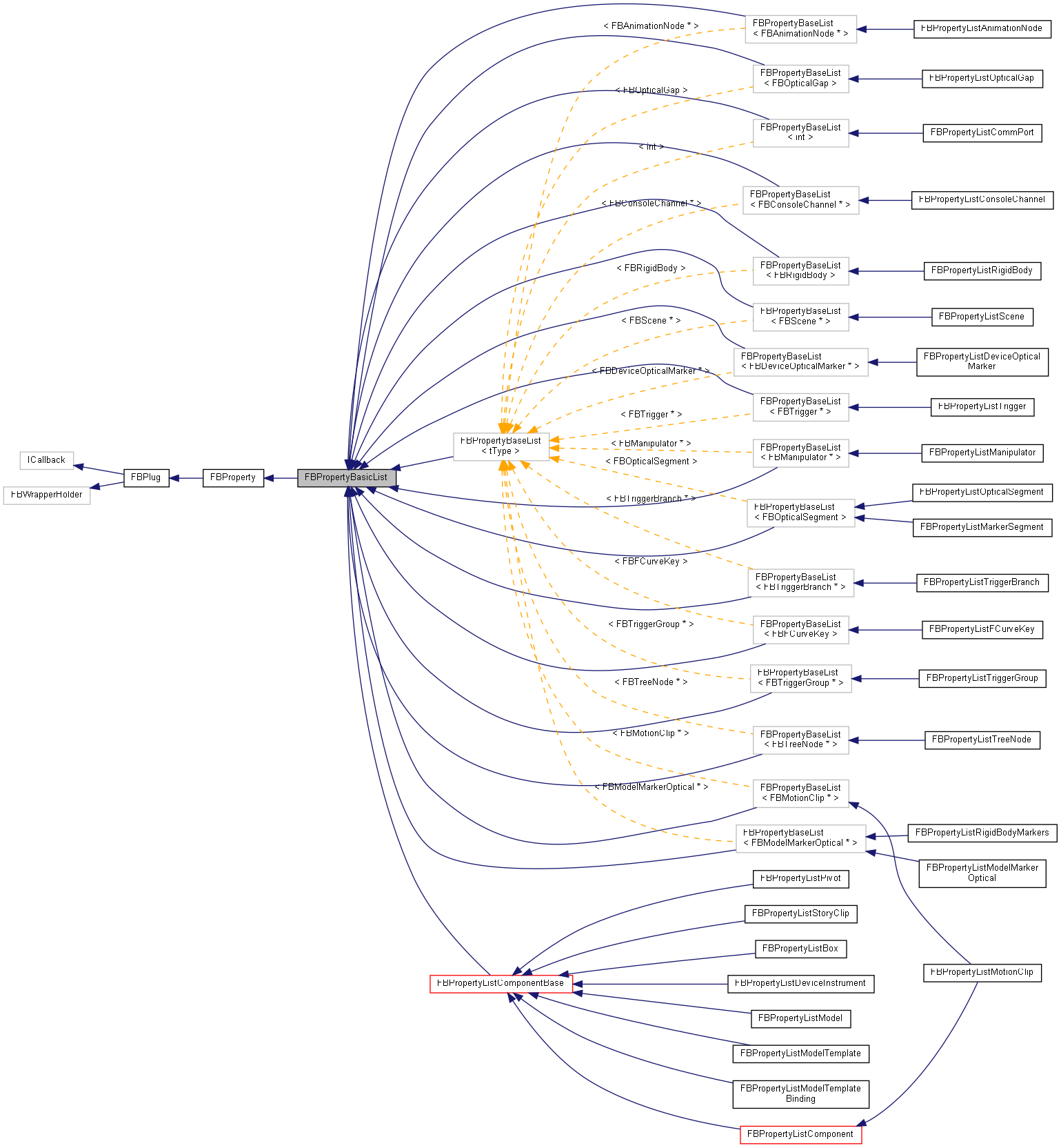 Inheritance graph