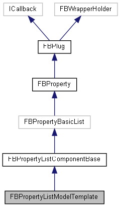 FBPropertyListModelTemplate Class Reference