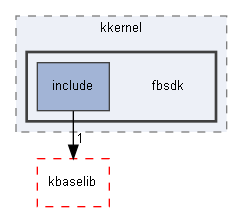 fbsdk