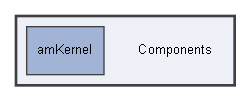 Components