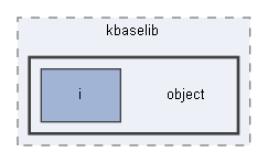 object