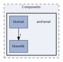 amKernel