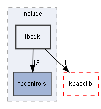 fbsdk