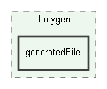 generatedFile