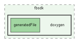 doxygen