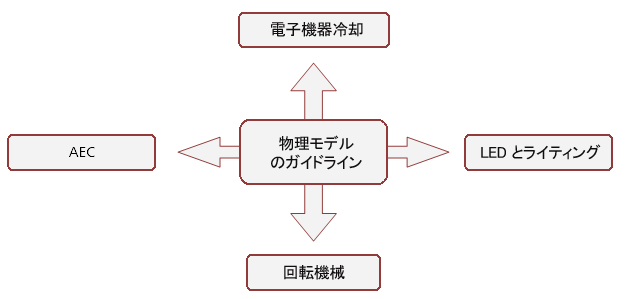 best practices amp