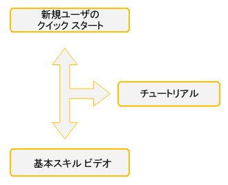 onboarding map
