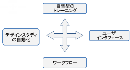 training amp