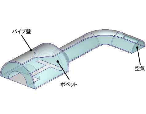バルブのジオメトリ