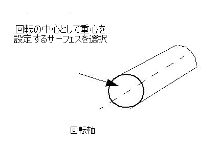 回転運動による重心の軸