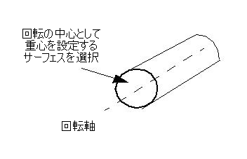 回転の中心