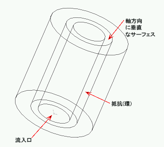 円筒形状の抵抗