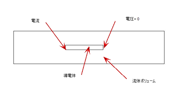 ジュール発熱の電流