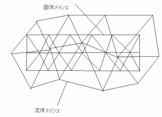 固体メッシュ