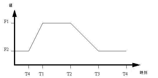 ランプステップ