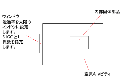 透過率に太陽ウィンドウを選択