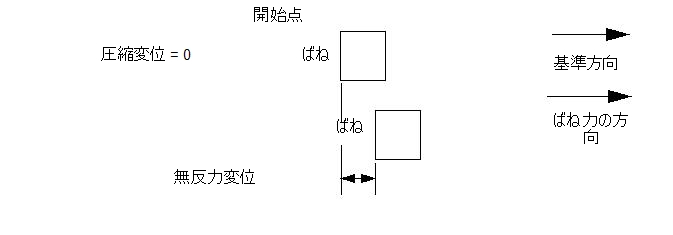 完全に圧縮されている
