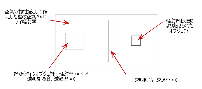透過率のモデル