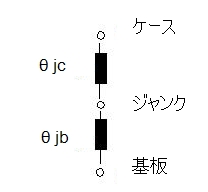 2 つの抵抗で構成されるモデル