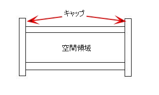 内部流体ボリューム