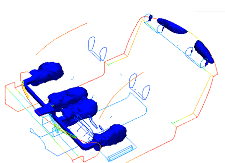 흐름 제트 표시
