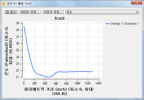 전면 플롯