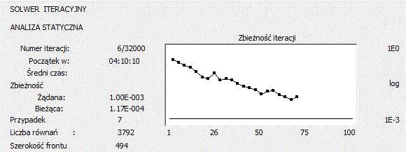 Obliczenia według metody iteracyjnej