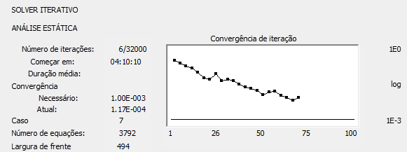 Cálculos do método iterativo