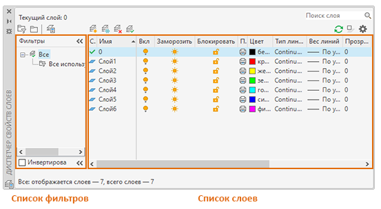 Рабочее пространство AutoCAD. Интерфейс Автокада