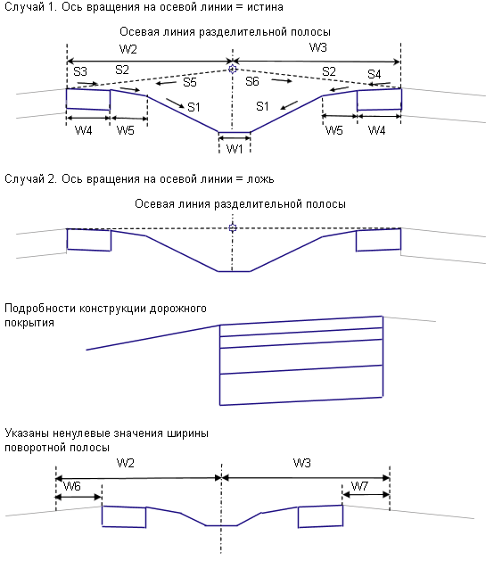 Уклон обочины. Конструкция разделительной полосы. Поперечный уклон дорожного покрытия. Поперечные уклон по полосам. Уклон разделительной полосы.