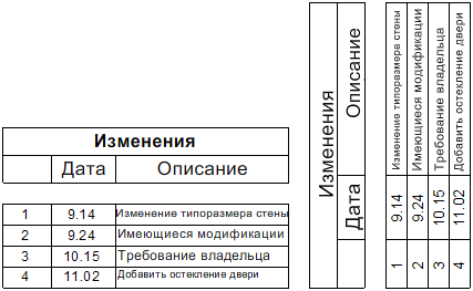 Пример ведомость изменений и отступлений от проекта