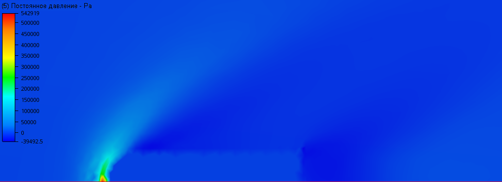 результат, давление