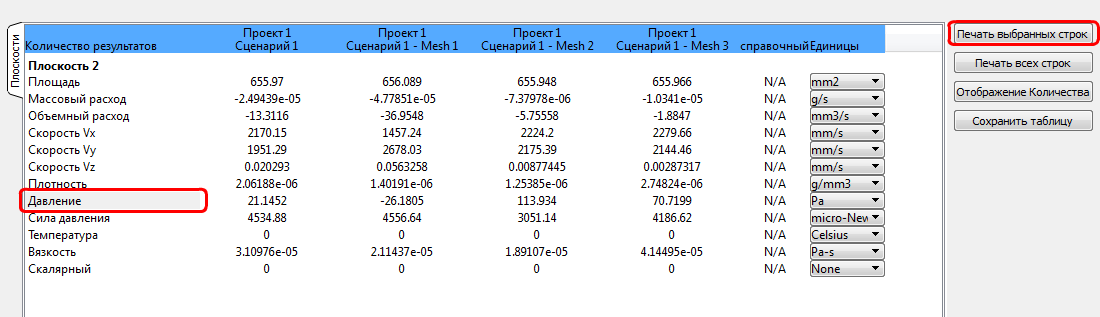 значения давления