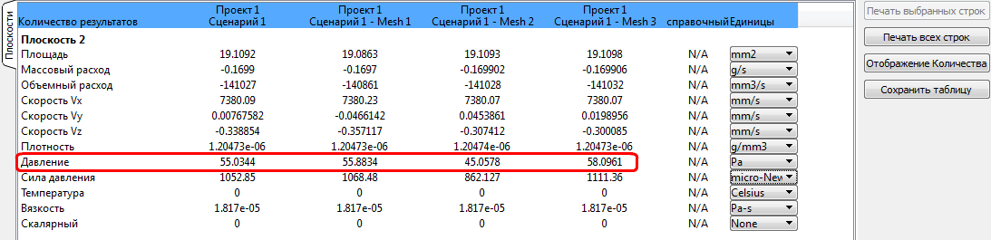 критические значения