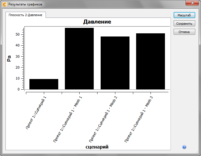 график давления