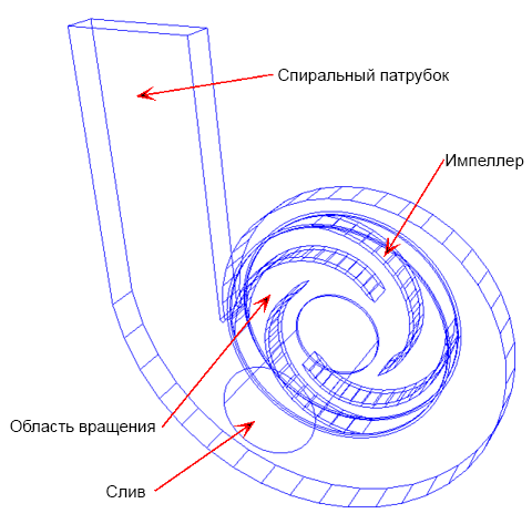 геометрия насоса