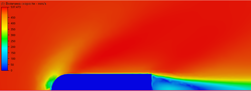 увеличение скорости
