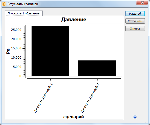 график строк