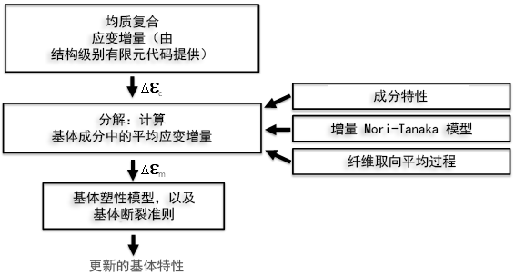 分解