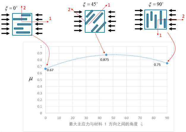 mu 与 xi