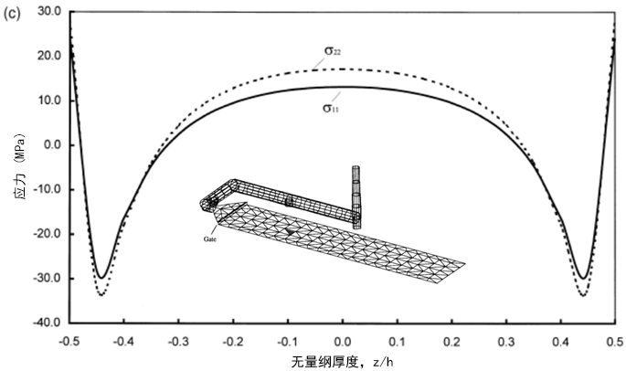 发表文献