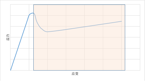 韧性曲线