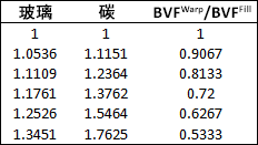 比率表