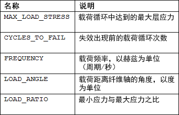 数据表