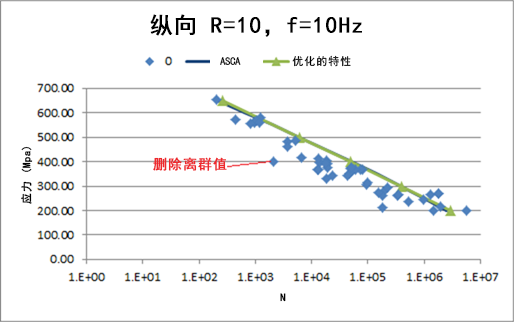 data